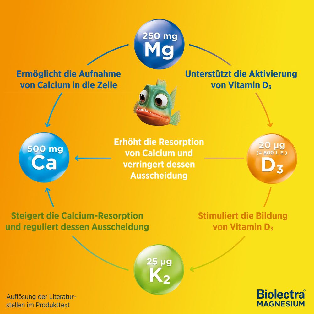 Mann mit Fahrrad. Aufschrift: Mg + Ca + D3 + K2. Stark kombiniert für ein aktives Leben!