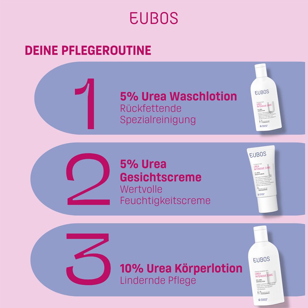 Pflegeroutine mit Produkten. 5% Urea Waschlot., 5% Urea Gesichtscr., 10% Urea Körperlot.