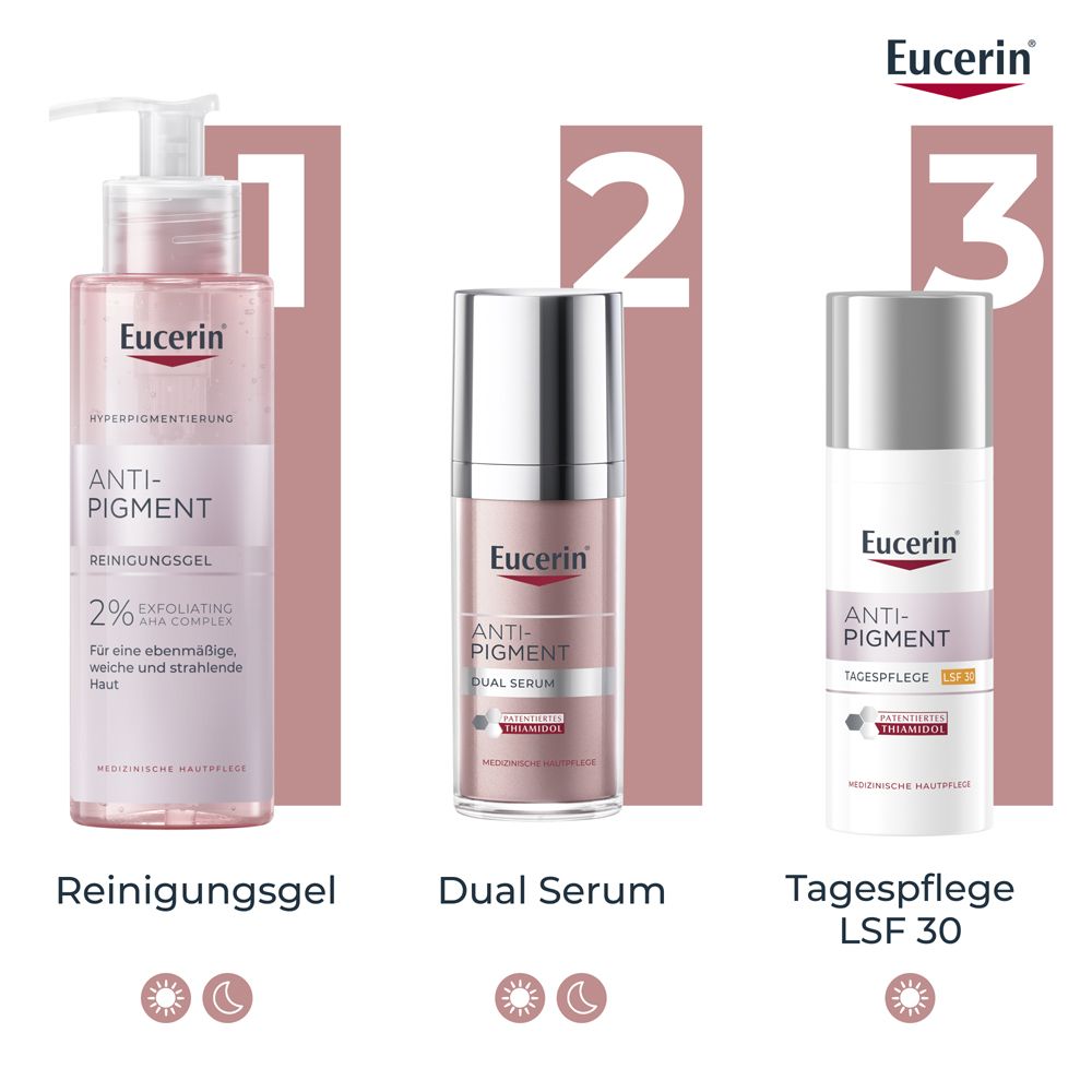 Drei Produkte: Reinigungsgel, Dual Serum, Tagespflege LSF 30. Eucerin Logo. Sonnen- und Mond-Symbole.