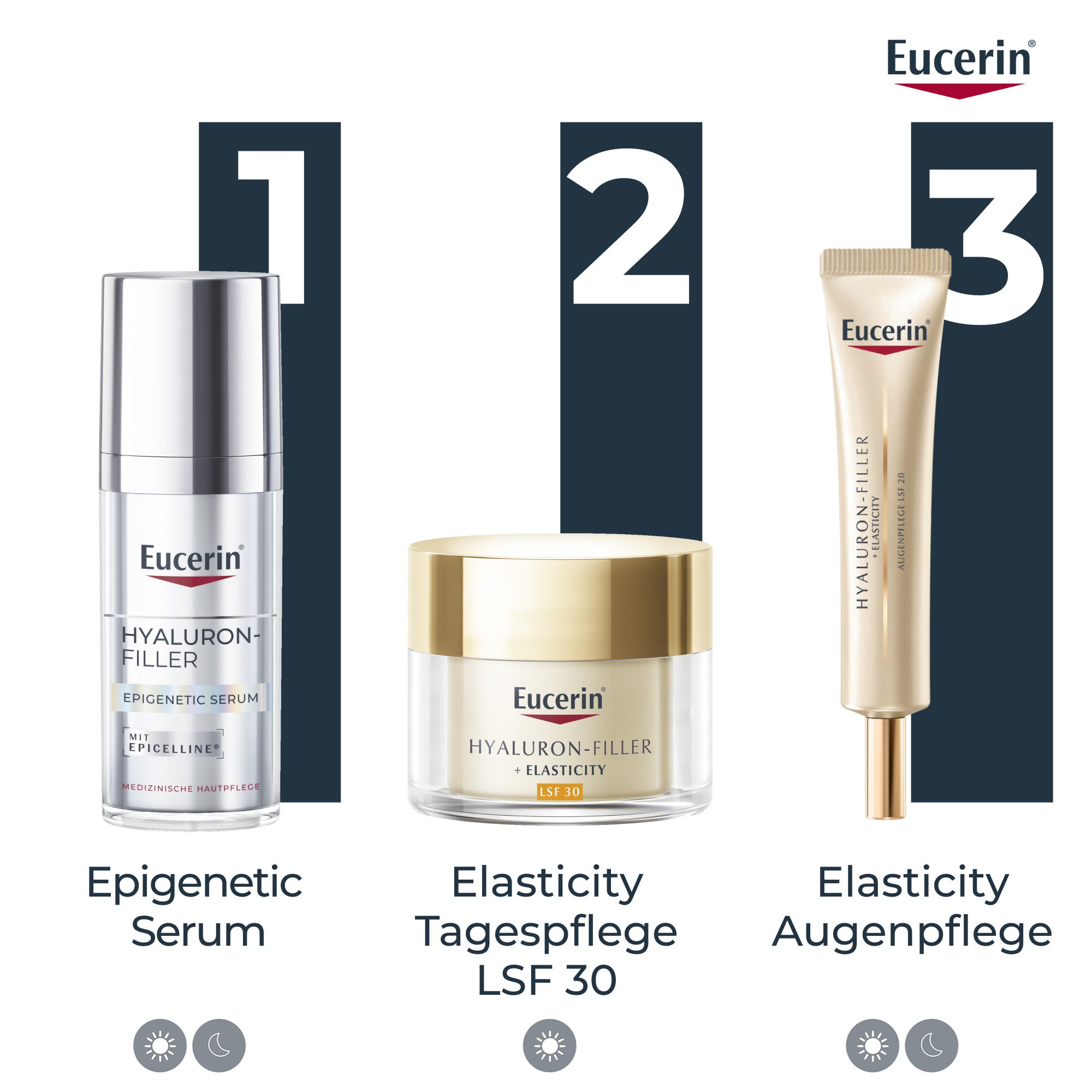 Eucerin® Hyaluron-Filler Epigenetic Serum – Anti-Age Serum für jünger aussehende Haut