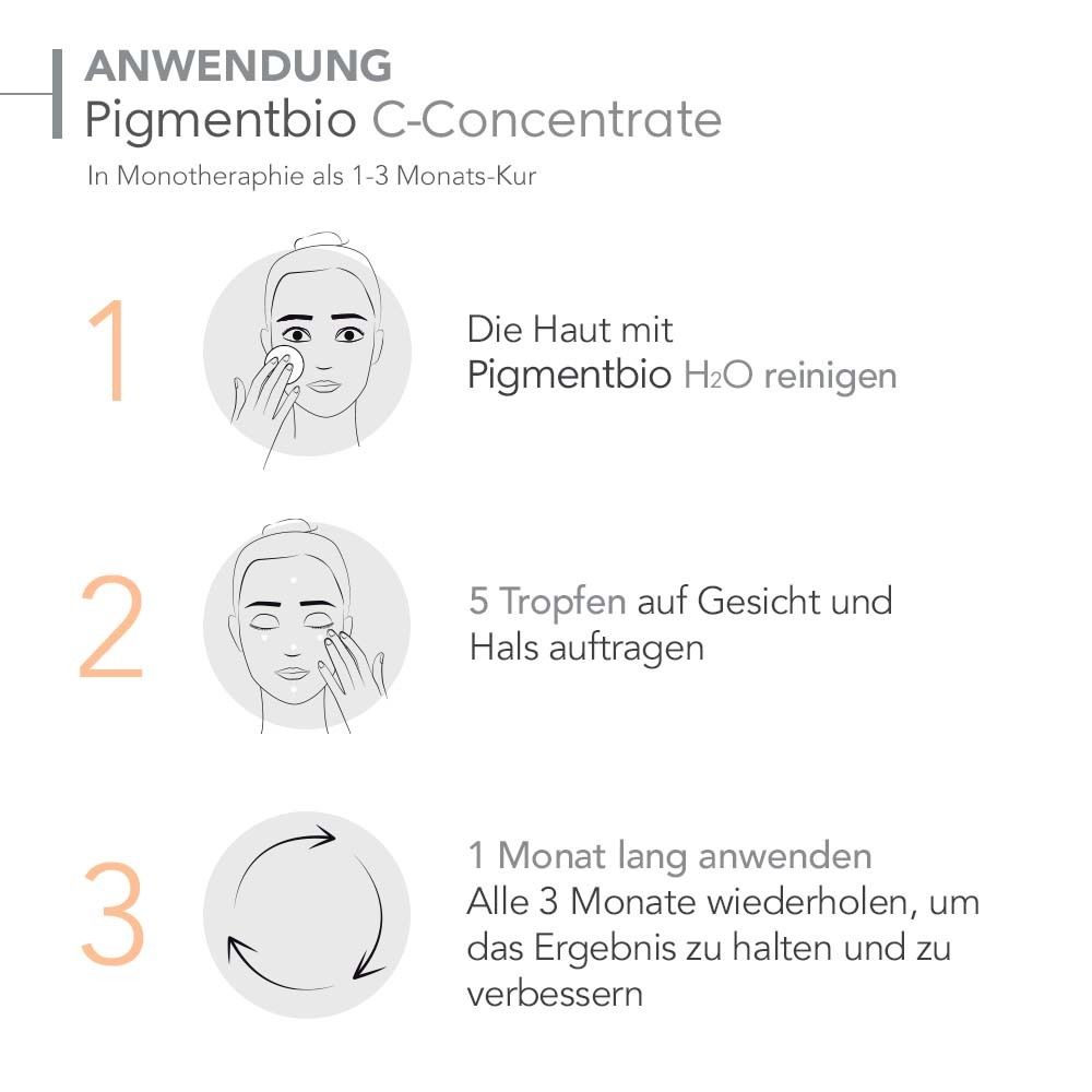 Anwendungsschritte. 3 Schritte zur Anwendung des Produkts. Illustrationen.