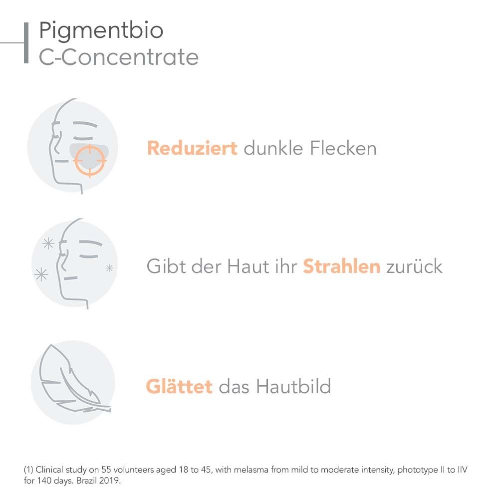 Produktvorteile. Illustrationen zeigen Vorteile: Reduziert dunkle Flecken, gibt Strahlkraft, glättet.