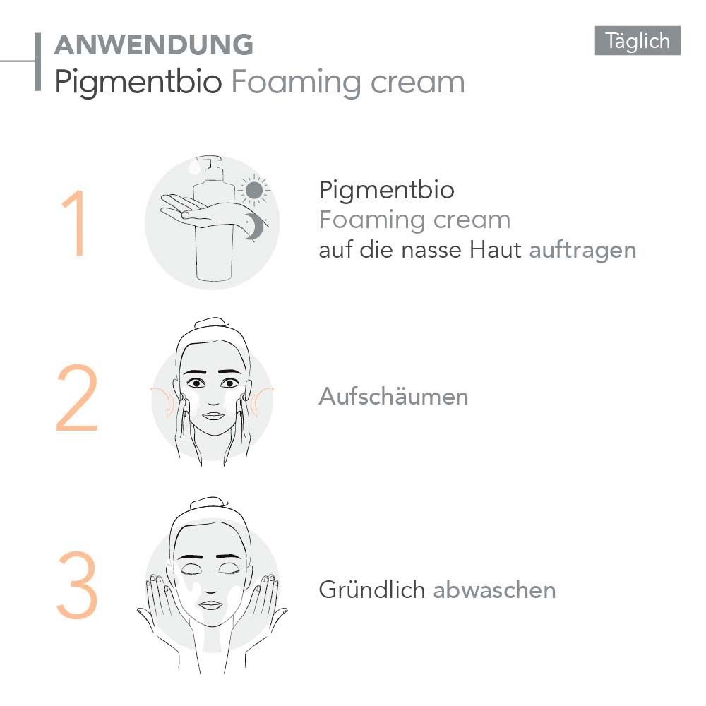Anwendung von BIODERMA Pigmentbio Reinigungsschaum. 3 Schritte: Auftragen, aufschäumen, abwaschen. Illustrationen.