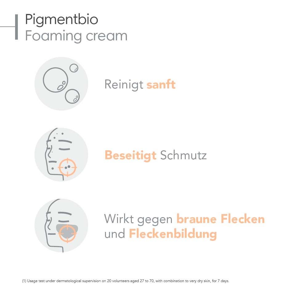 BIODERMA Pigmentbio Reinigungsschaum. Illustrationen: Reinigt sanft, beseitigt Schmutz, wirkt gegen Flecken.