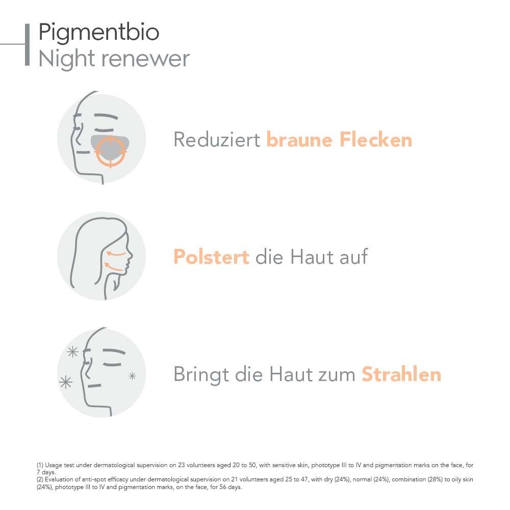 Wirkung von BIODERMA Pigmentbio. Reduziert Flecken, polstert die Haut auf, bringt sie zum Strahlen. Illustrationen.