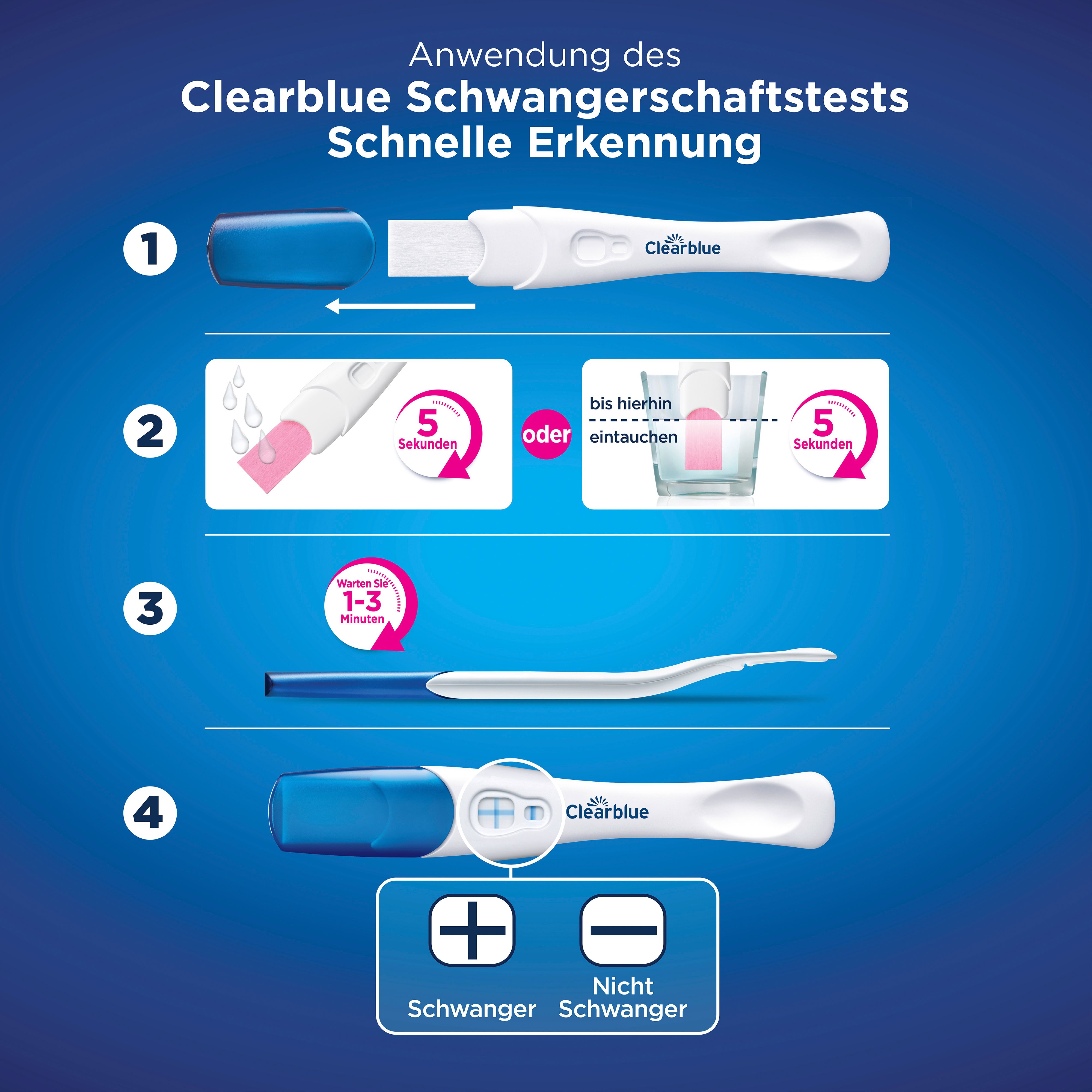 Clearblue® Schwangerschaftstest Schnelle Erkennung 5er, Vorteilspack