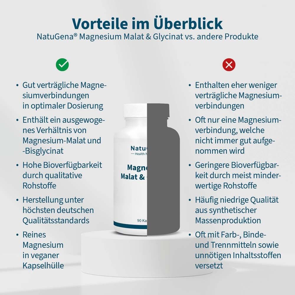 Vergleich von Magnesium Malat & Glycinat mit anderen Produkten. Vorteile und Nachteile.