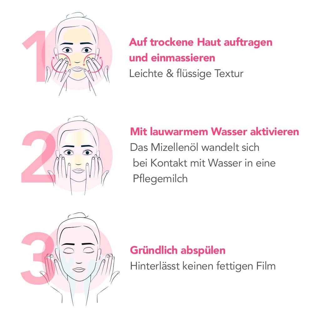 Drei Schritte zur Anwendung: Reinigen, Serum, Pflege. Illustrationen von Gesichtern. Rosa und weiße Farbgebung.