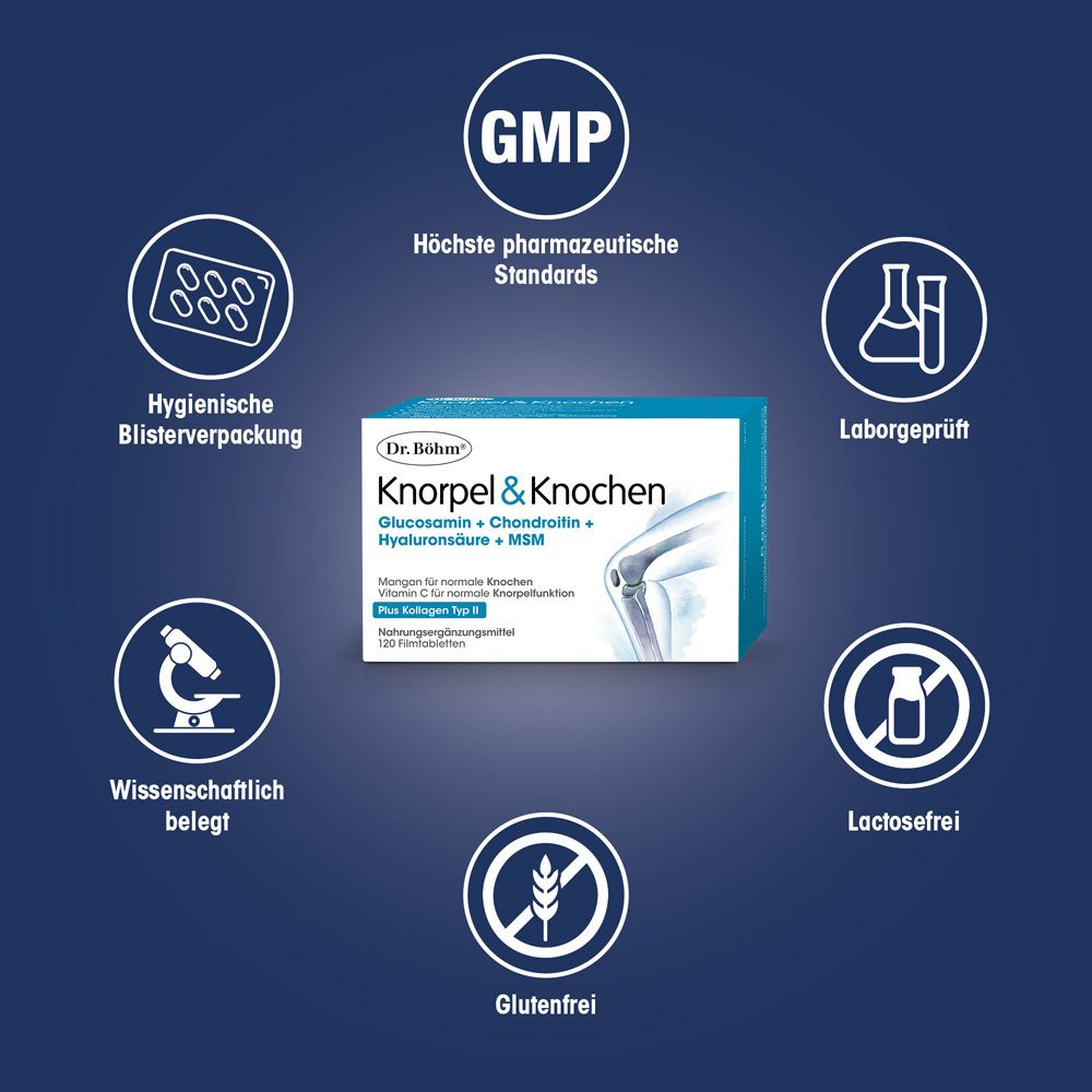 Grafik mit Gelenknährstoffen. Enthält Glucosamin, Chondroitin, Hyaluron, MSM, Kollagen Typ II, Kalzium, Vitamin D.