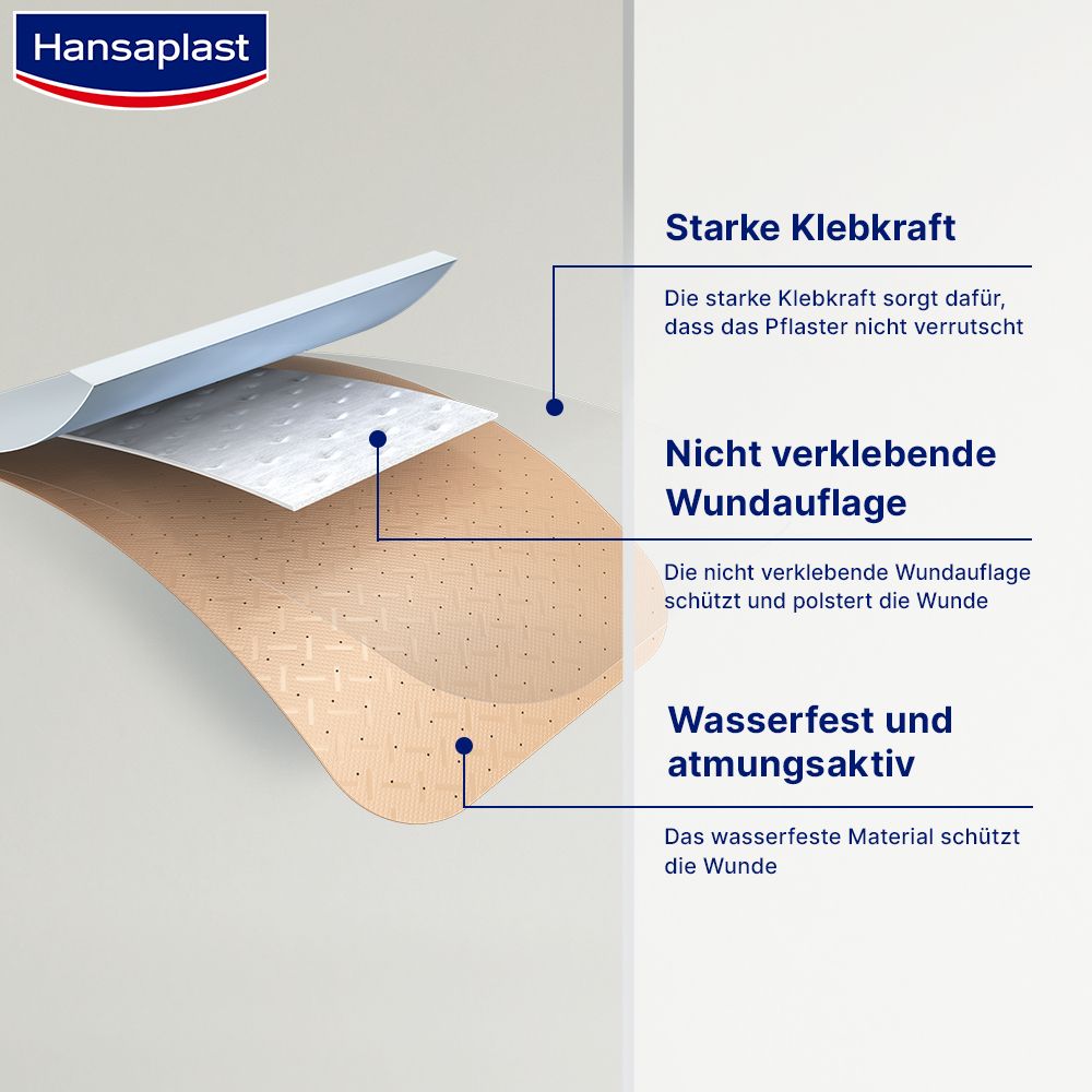 Schnittzeichnung des Hansaplast Pflasters. Wasserfest, atmungsaktiv, nicht verklebende Wundauflage, starke Klebkraft.