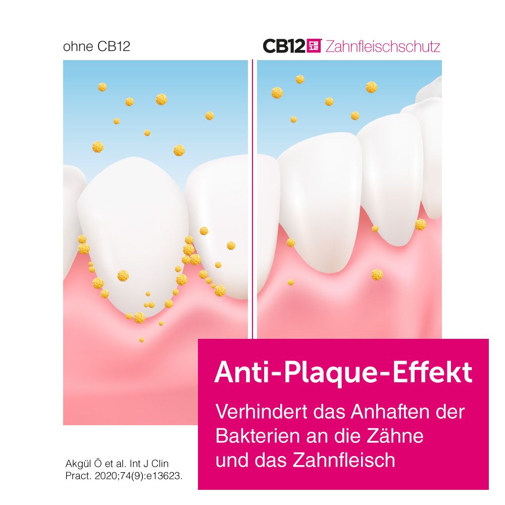 Cb12 Mundspülung Zahnfleischschutz