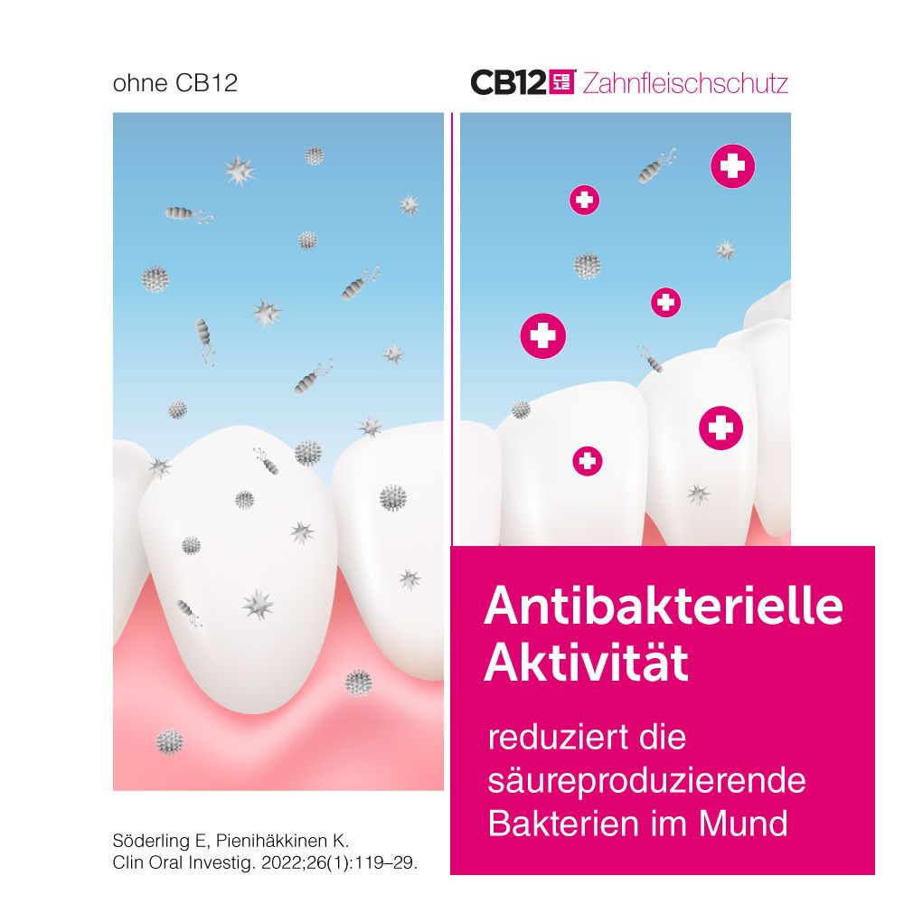 Cb12 Mundspülung Zahnfleischschutz