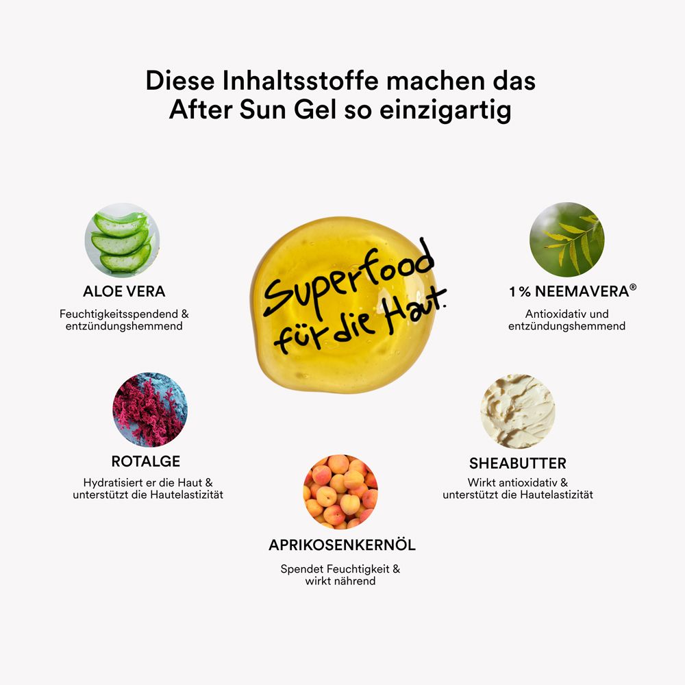 Kreisförmige Anordnung von Inhaltsstoffen: Aloe Vera, Rotalge, Sheabutter, Aprikosenkernöl, NeemAvera®. Gel-Tropfen mit Text: Superfood für die Haut.