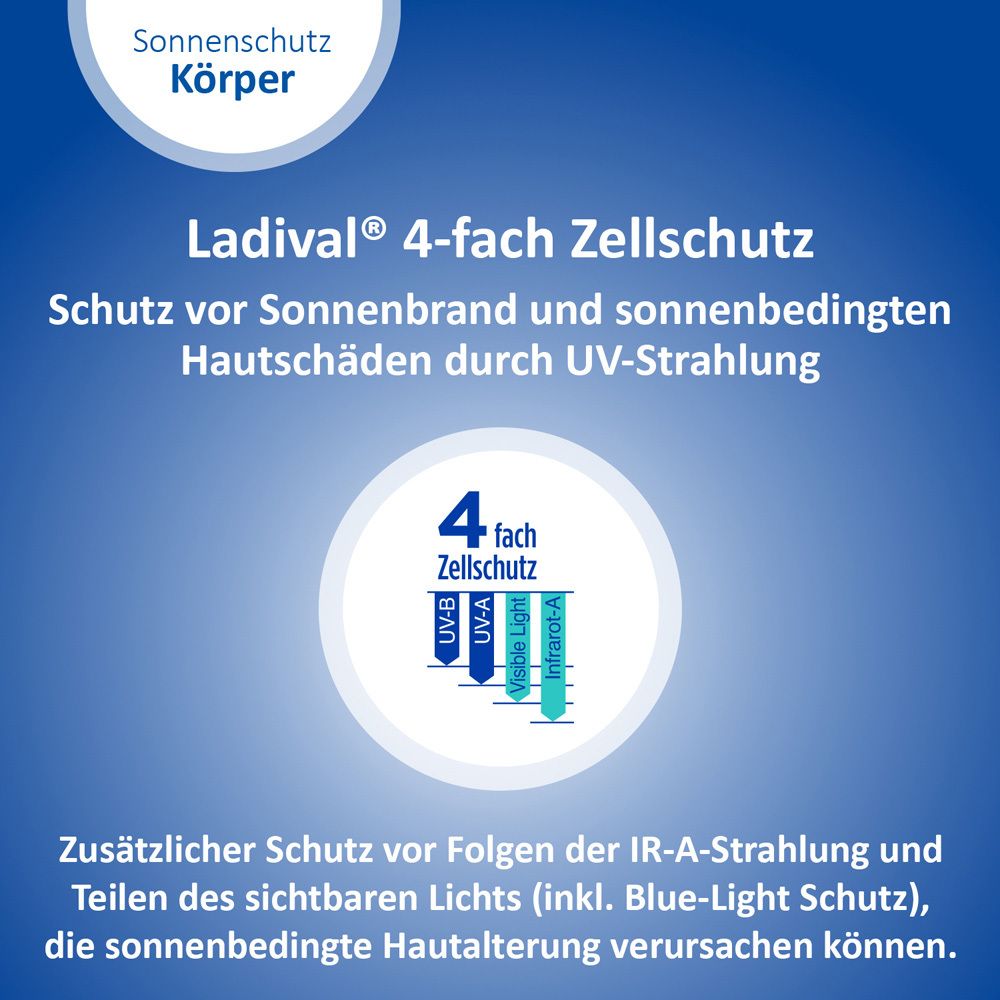 Blauer Hintergrund. Text: Ladival 4-fach Zellschutz. Schutz vor Sonnenbrand durch UV-Strahlung.
