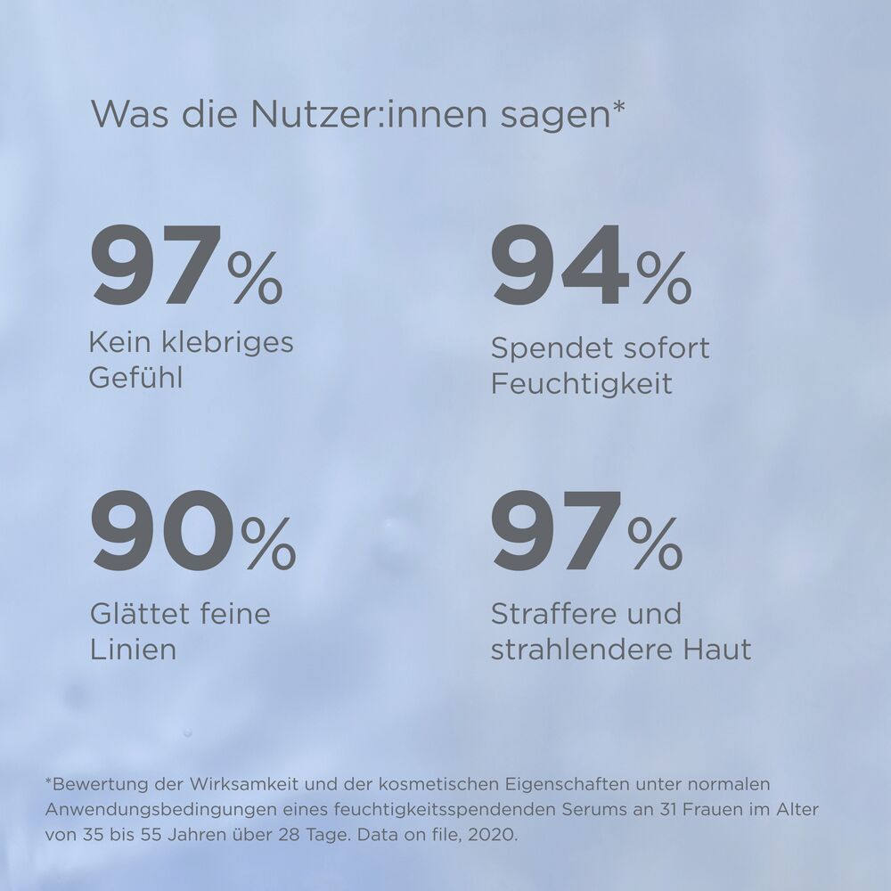 Prozentangaben zur Wirksamkeit von Isdin Hyaluronic Concentrate Serum.