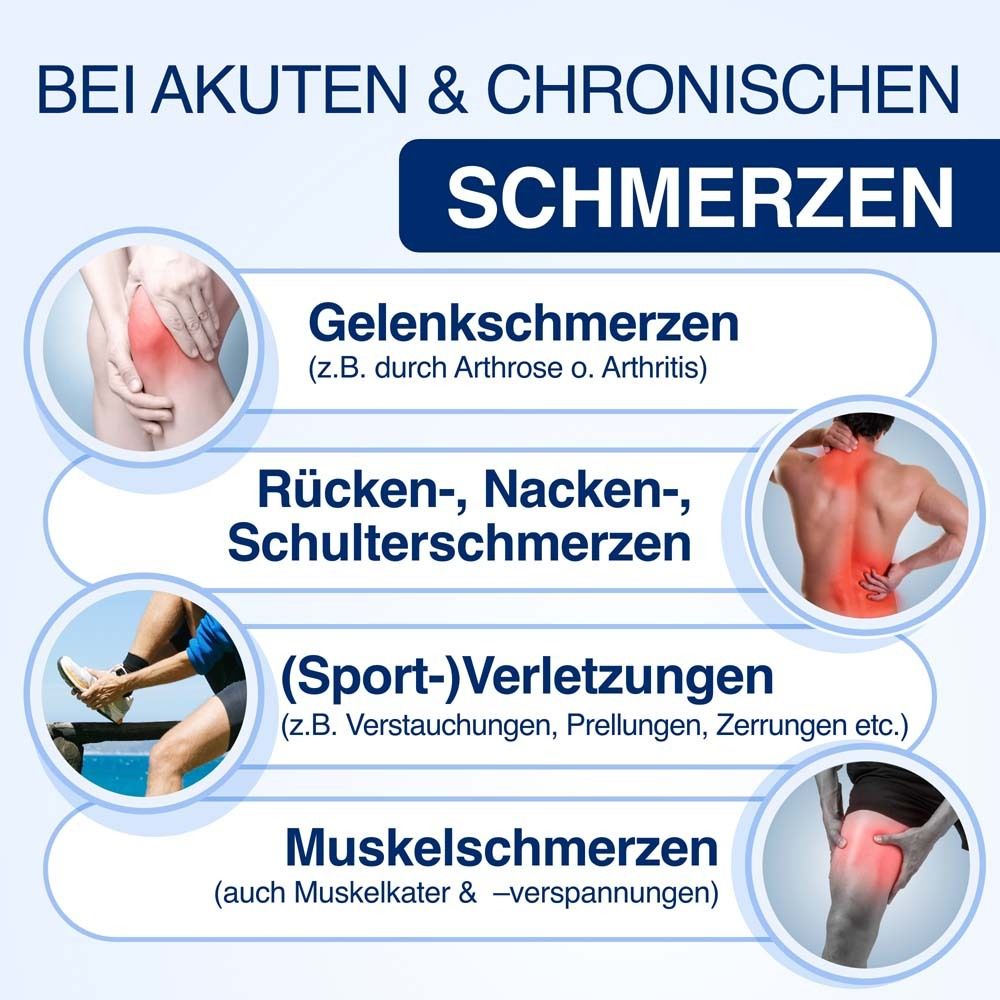 Grafik mit Schmerzursachen: Gelenkschmerzen, Rücken-, Nacken-, Schulterschmerzen, Sportverletzungen, Muskelschmerzen. Illustrationen.