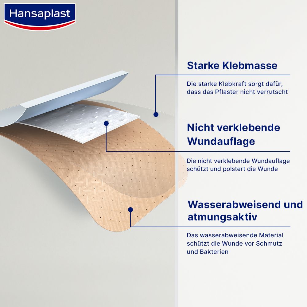 Querschnitt durch ein Pflaster. Starke Klebmasse, nicht verklebende Wundauflage, wasserabweisend und atmungsaktiv.