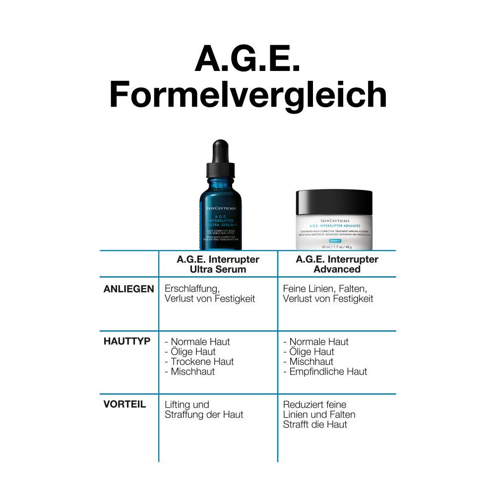 Formelvergleich. A.G.E. Interrupter Ultra Serum vs. A.G.E. Interrupter Advanced. Für Lifting und Straffung der Haut.
