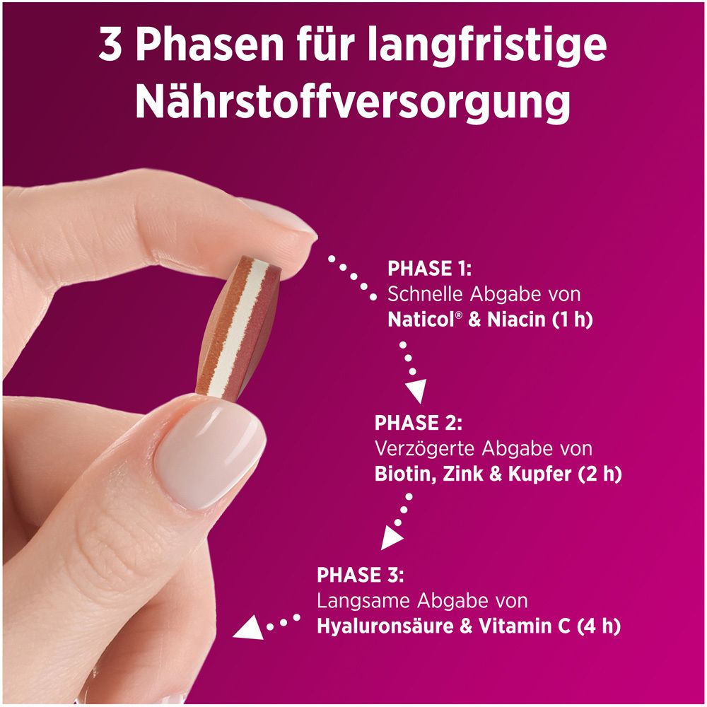Hand hält Tablette. 3-Phasen-Tablette. Phasen: Naticol & Niacin, Biotin, Zink & Kupfer, Hyaluronsäure & Vitamin C.