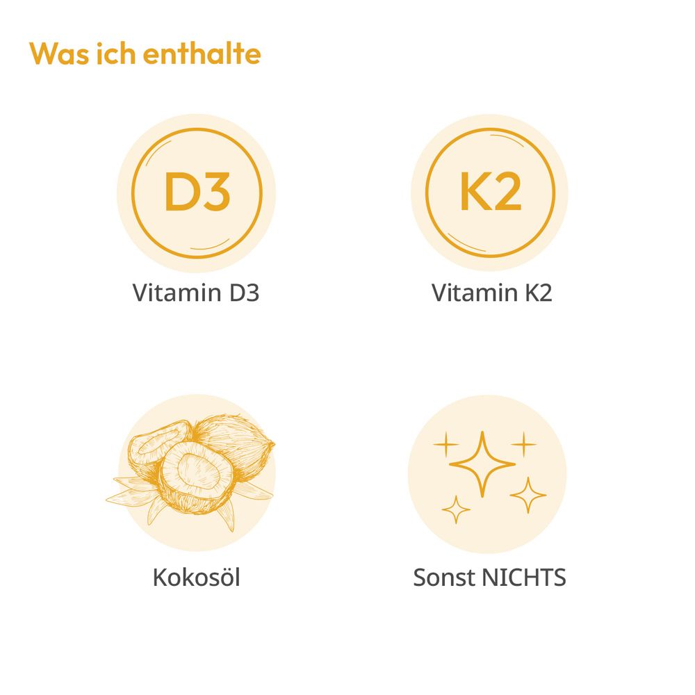 Kreisförmige Icons. Vitamin D3, Vitamin K2, Kokosöl, Sonst NICHTS. Gelber Hintergrund.