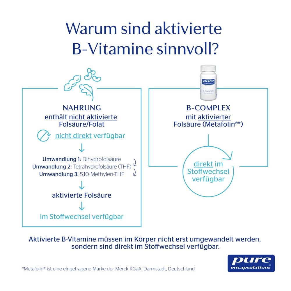 Flussdiagramm erklärt die direkte Verfügbarkeit von aktivierter Folsäure (Metafolin®) im Stoffwechsel.