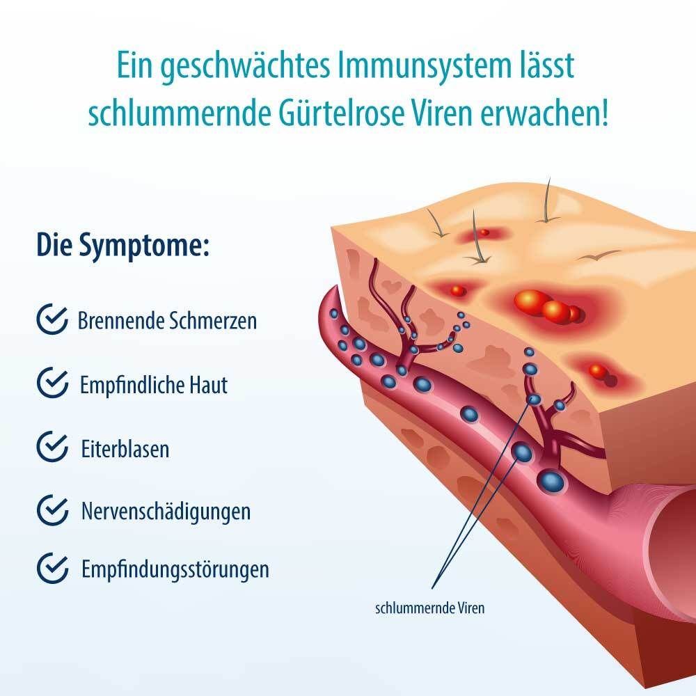 Herpasogel bei Gürtelrose | Fördert die Normalisierung der Haut bei Herpes zoster