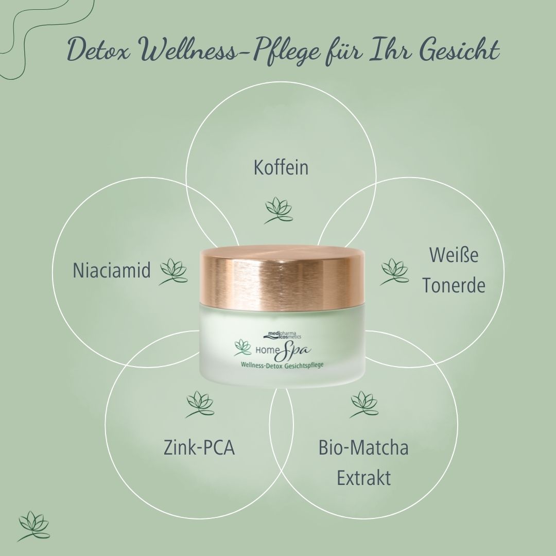 Creme-Tiegel mit Deckel. Grafiken zeigen Inhaltsstoffe wie Koffein und Zink-PCA.