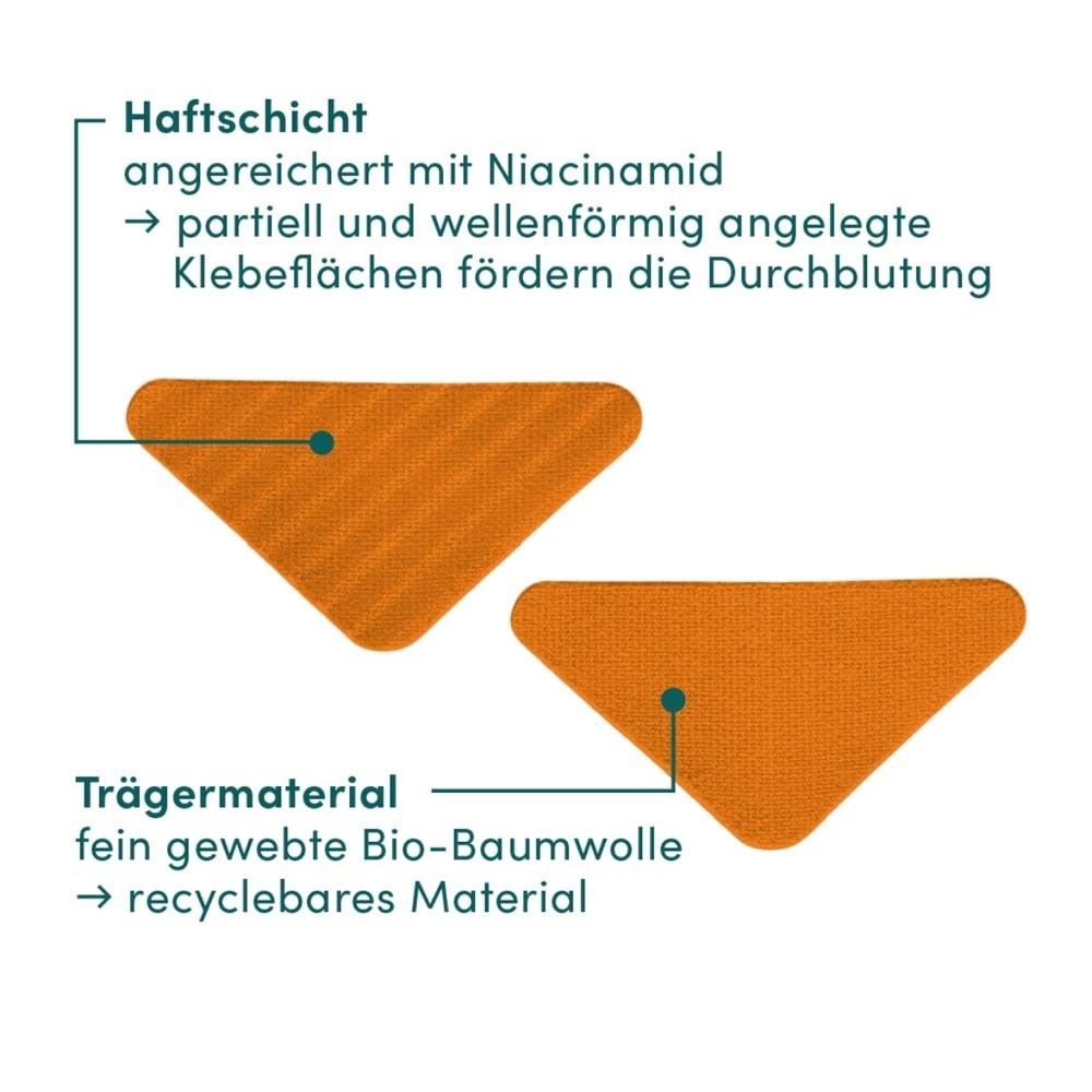 Nahaufnahme von zwei dreieckigen Patches. Text: Haftschicht mit Niacinamid. Trägermaterial: Bio-Baumwolle.