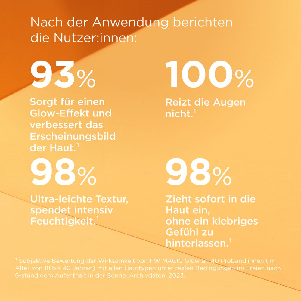 Grafik mit Prozentangaben. Ergebnisse nach Anwendung: Glow-Effekt, nicht reizend, etc.