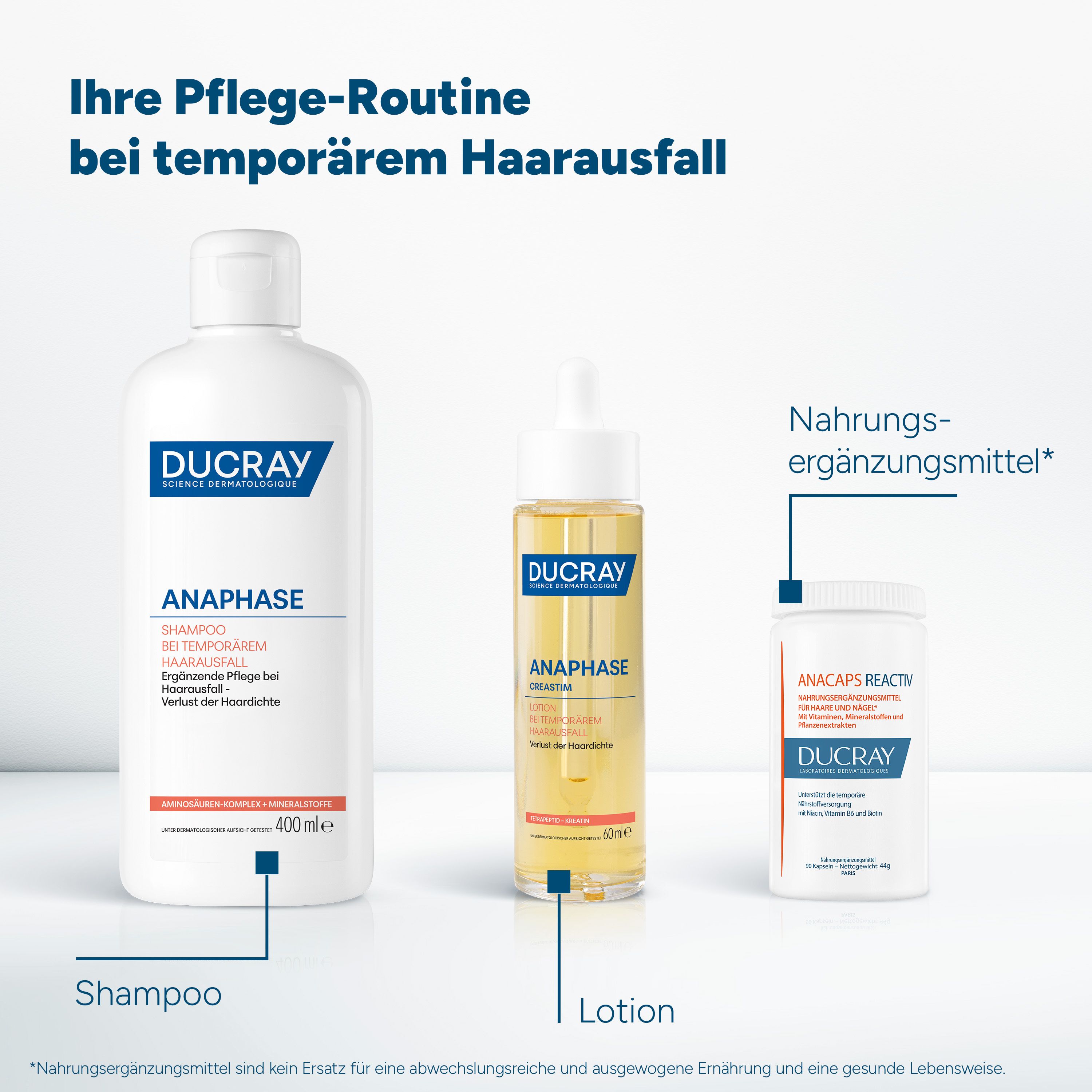 Drei Produkte: Shampoo, Lotion, Nahrungsergänzungsmittel. Text: Ihre Pflege-Routine bei temporärem Haarausfall.
