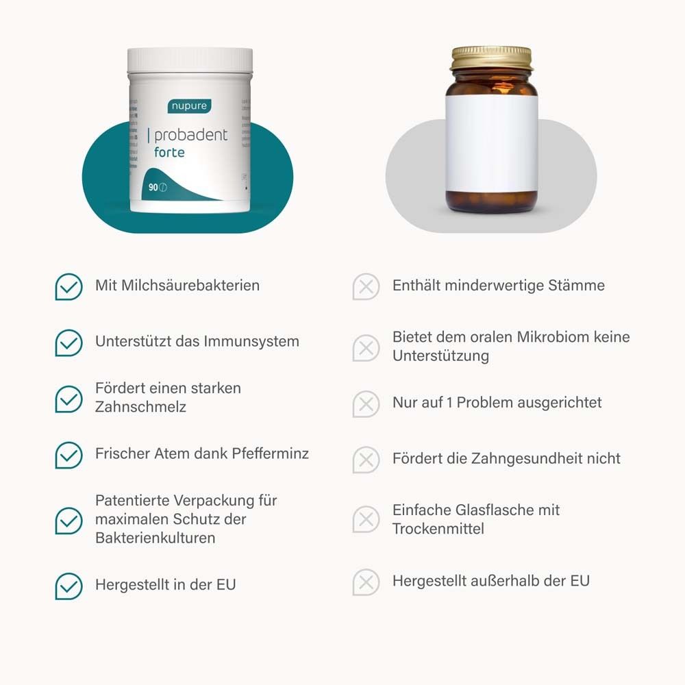 Vergleich: nupure probadent forte vs. anderes Produkt. Vorteile und Nachteile. Produkt: nupure probadent forte.
