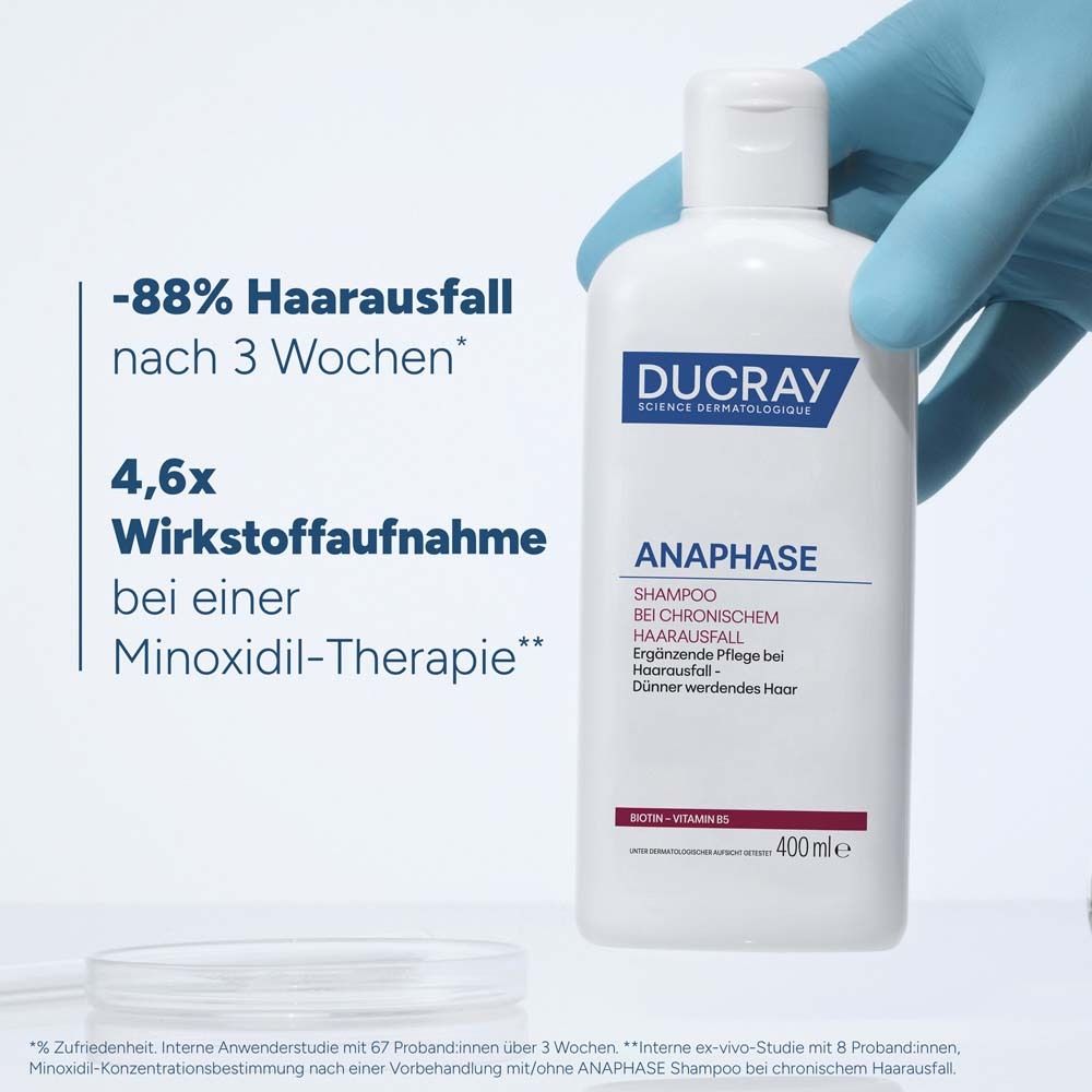 Flasche Shampoo, daneben Text mit -88% Haarausfall nach 3 Wochen und 4,6x Wirkstoffaufnahme bei Minoxidil-Therapie.