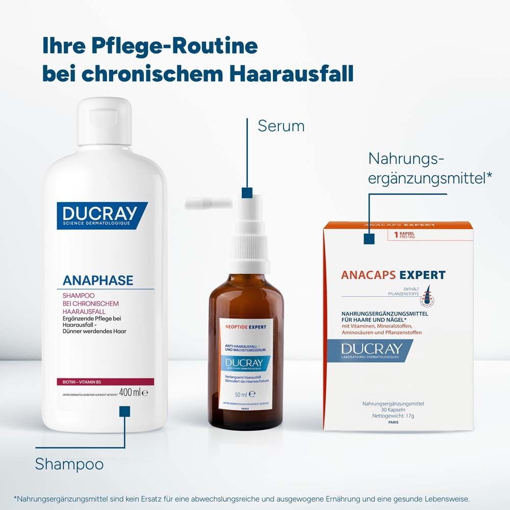 Produkt-Set: Shampoo, Serum, Nahrungsergänzungsmittel. Text: Ihre Pflege-Routine bei chronischem Haarausfall.