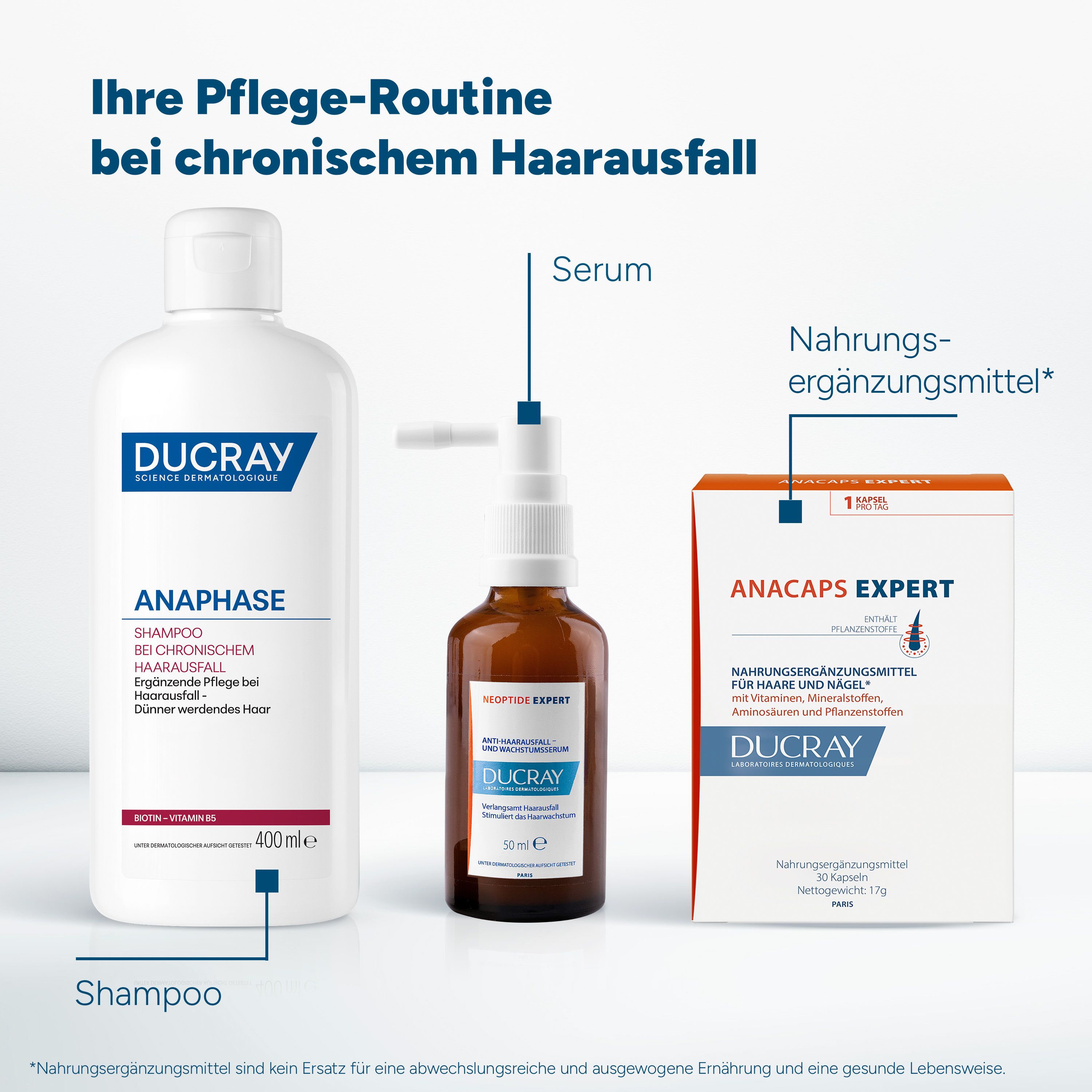 Drei Produkte: Shampoo, Serum, Nahrungsergänzungsmittel. Text: Ihre Pflege-Routine bei chronischem Haarausfall.