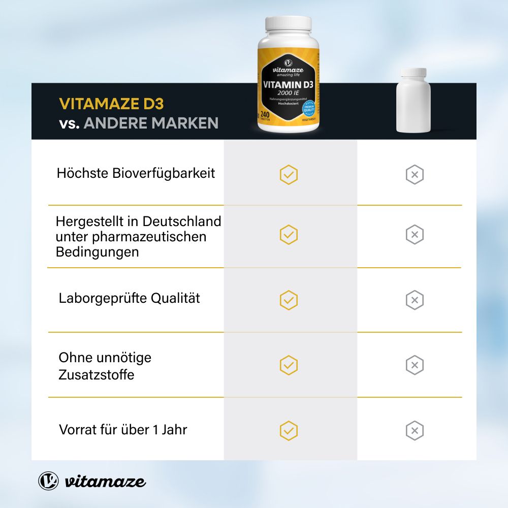 Nahrungsergänzungsmittel Vitamin D3 2.000 IE. 240 Portionen. Ohne Gentechnik, Magnesiumstearat, Zusatzstoffe, Allergene.