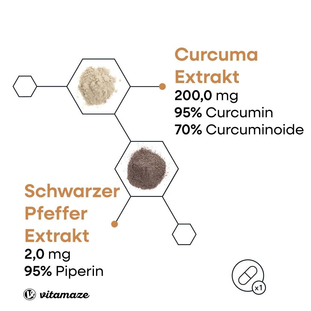 Grafik mit Curcuma- und Pfefferextrakt. Text: 200,0 mg Curcuma Extrakt, 2,0 mg Schwarzer Pfeffer Extrakt. 95% Curcumin, 95% Piperin.