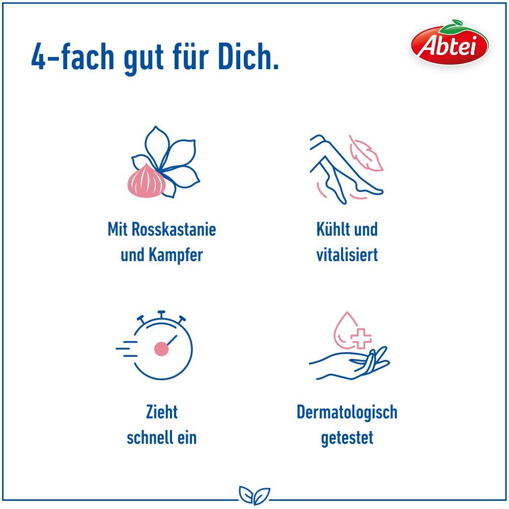 Grafik mit 4 Icons. Text: Mit Rosskastanie und Kampfer, kühlt und vitalisiert, zieht schnell ein, dermatologisch getestet.