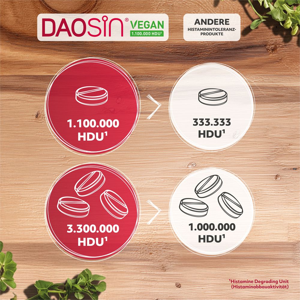 Vergleich der HDU-Werte. DAOSIN® Vegan: 1.100.000 HDU pro Tablette und 3.300.000 HDU pro Tag.