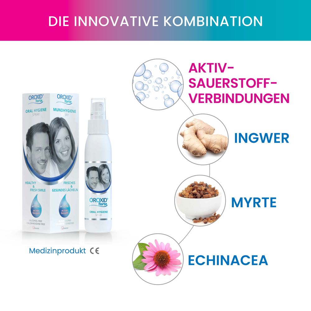 Mann lächelt. Oben: OROXID forte Spray. Unten: Zähne vor und nach der Anwendung. Text: Ohne Chlorhexidin und Alkohol.