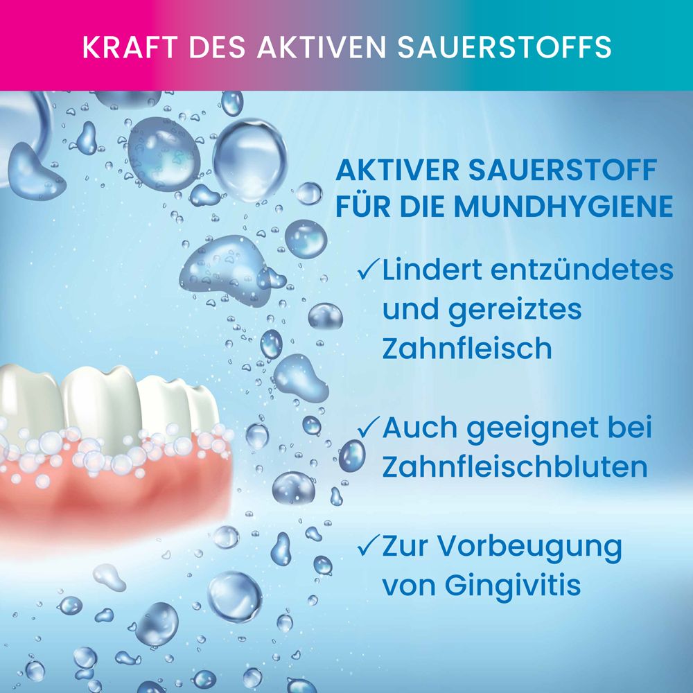 Zahnfleisch und Zähne. Text: Aktiver Sauerstoff für die Mundhygiene. Lindert entzündetes und gereiztes Zahnfleisch.