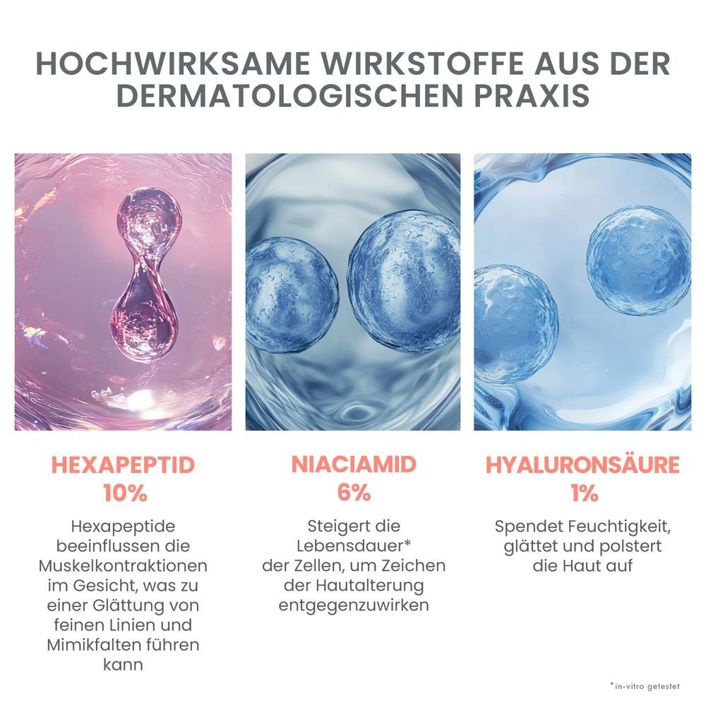 Drei Abbildungen von Inhaltsstoffen. Text: Hexapeptid 10%, Niacinamid 6%, Hyaluronsäure 1%.