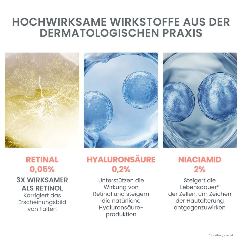 Drei Abbildungen von Inhaltsstoffen. Text: Retinal 0,05%, Hyaluronsäure 0,2%, Niacinamid 2%.