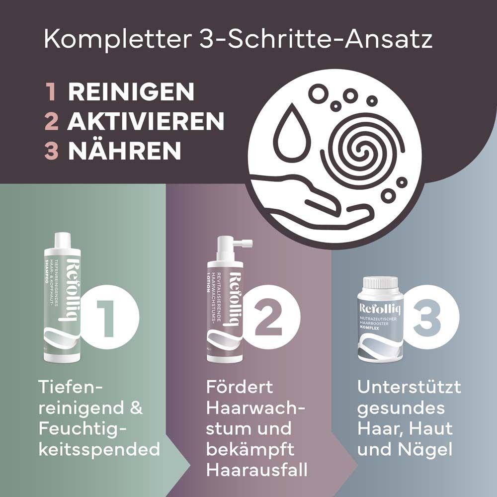 3-Schritte-Ansatz: Reinigen, Aktivieren, Nähren. Produkte: Shampoo, Haarausfall-Produkt, Nahrungsergänzungsmittel.