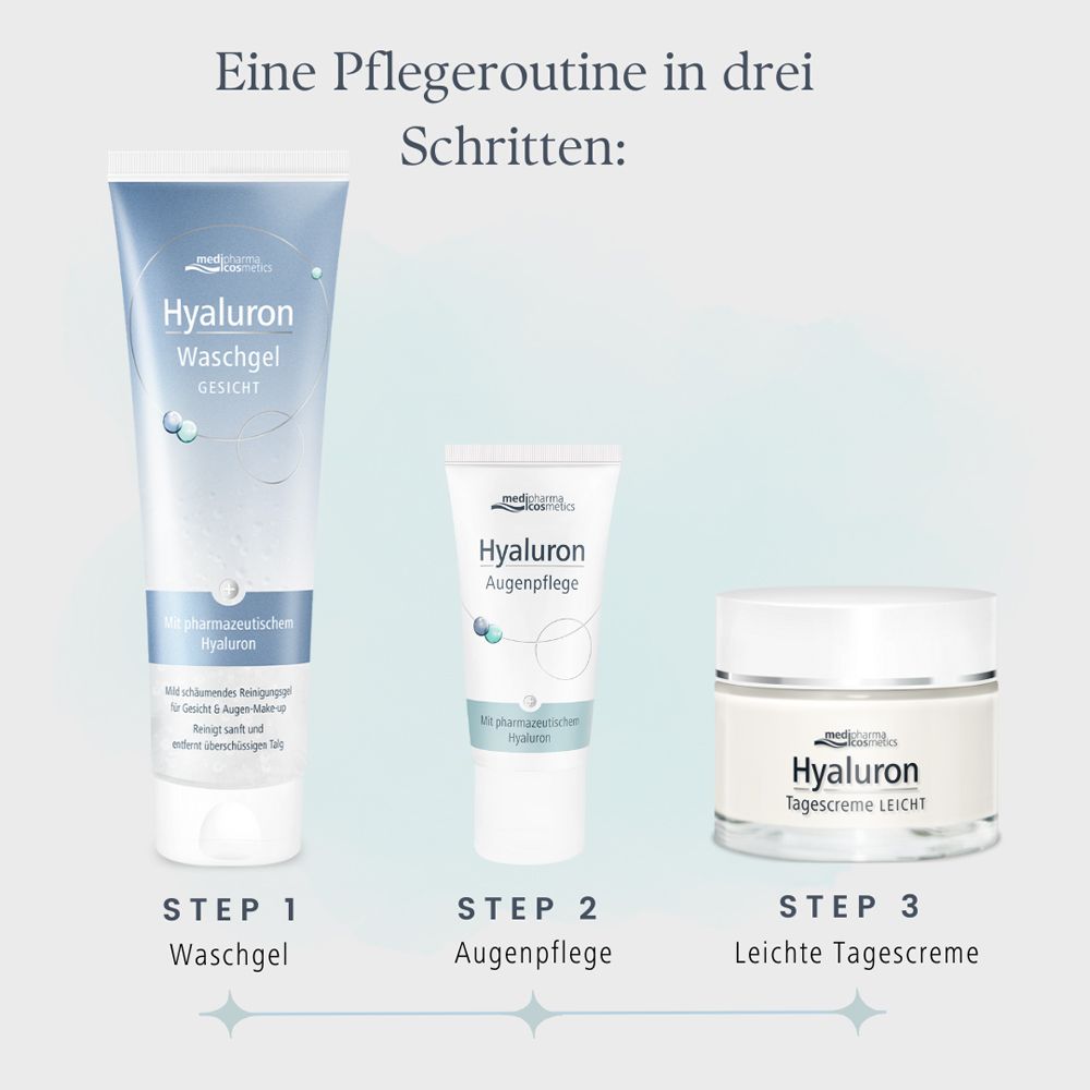 Pflege-Routine mit drei Produkten. Aufschrift: Hyaluron Waschgel, Augenpflege, Tagescreme LEICHT. Marke: medipharma cosmetics.