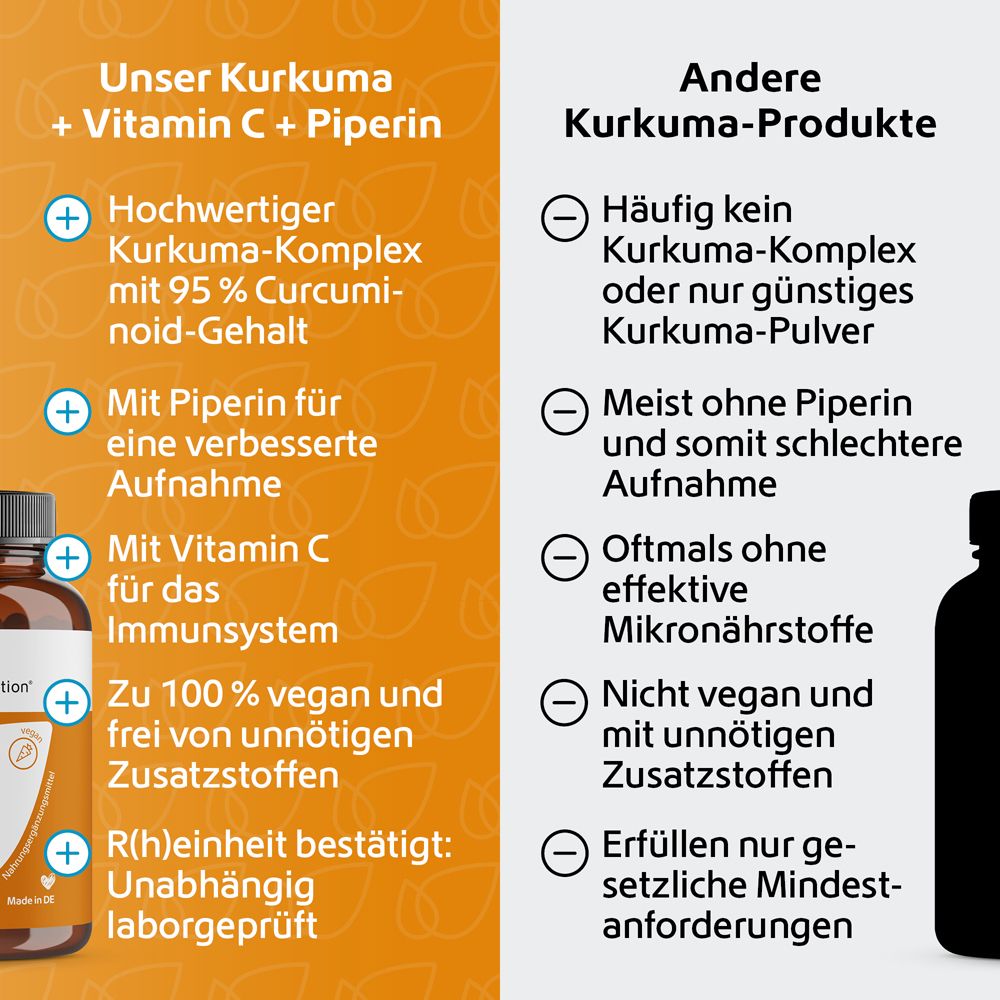 Vergleich Kurkuma-Produkte. Unser Kurkuma + Vitamin C + Piperin vs. andere Produkte. Vegan, laborgeprüft.