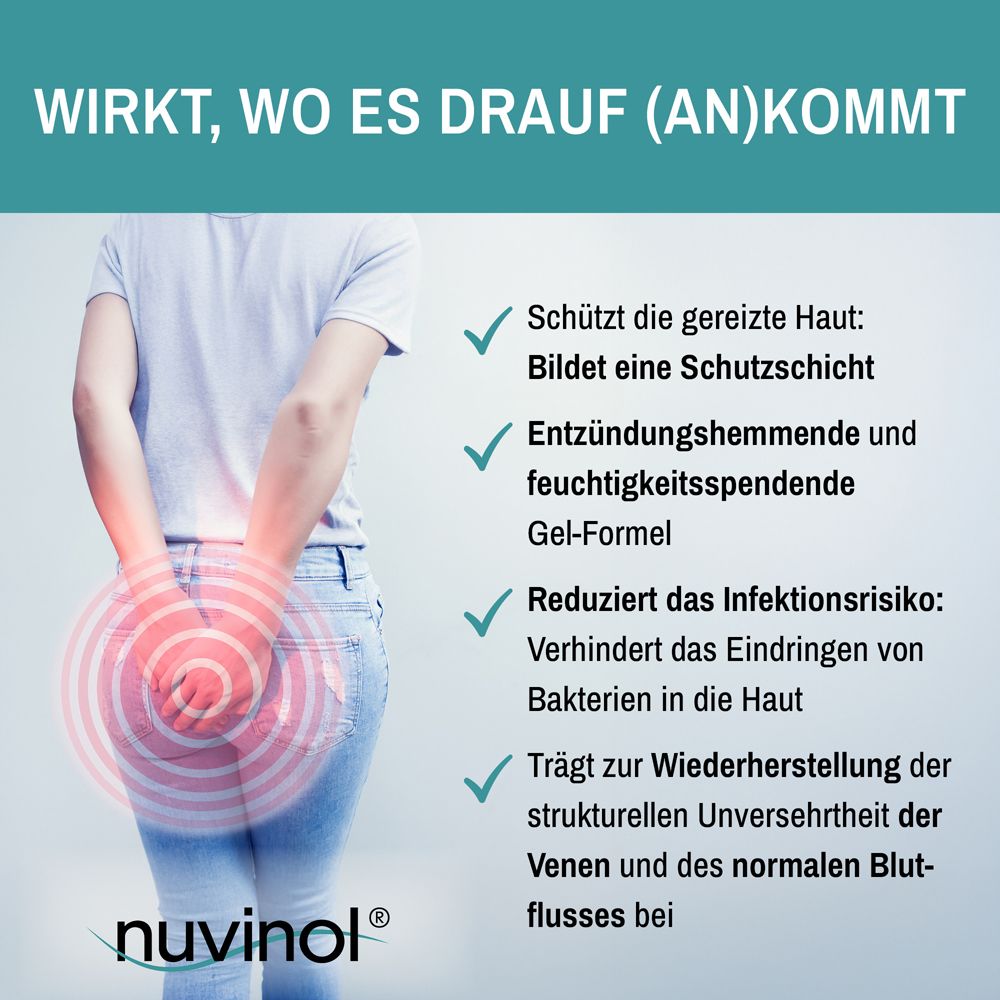 Person hält sich den Po. Produkt: nuvinol. Text: Wirkt, wo es drauf (an)kommt. Gel-Formel.