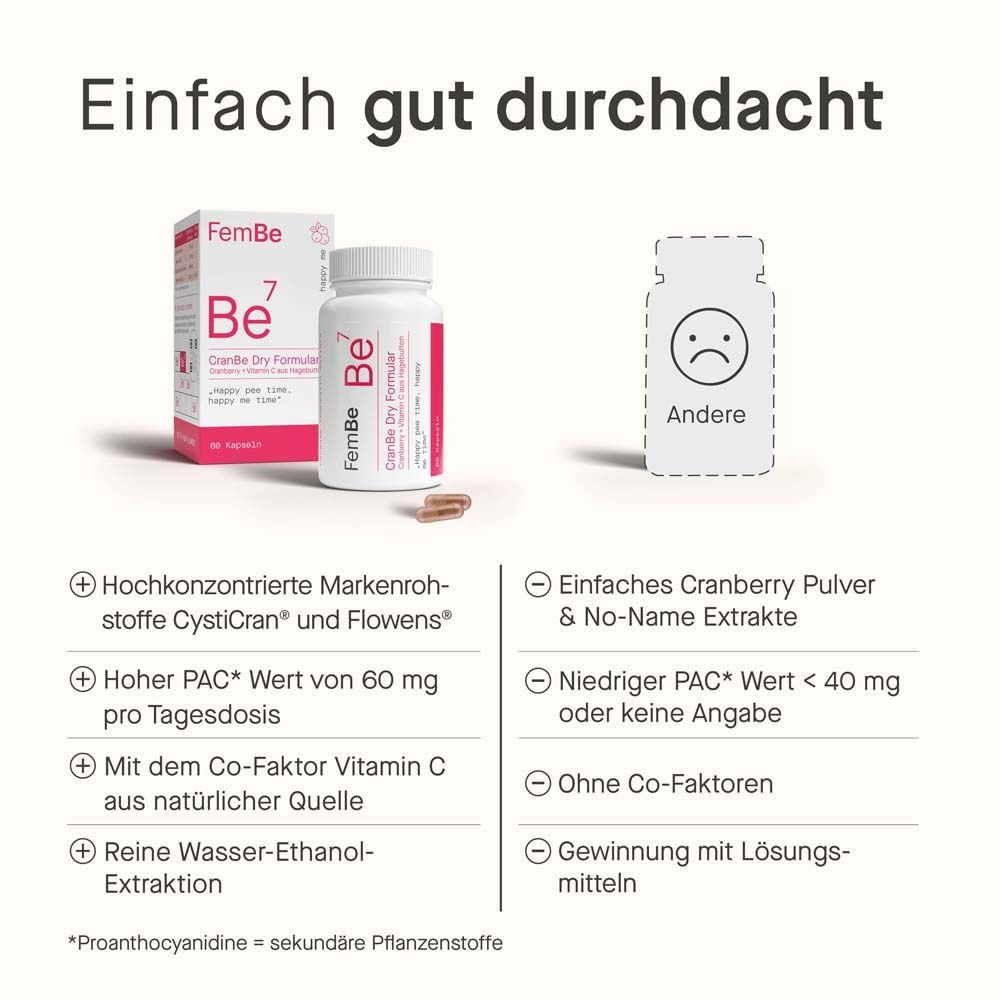 FemBe Be7 CranBe Dry Formular Flasche und Schachtel. Text: Einfach gut durchdacht. Vergleich.