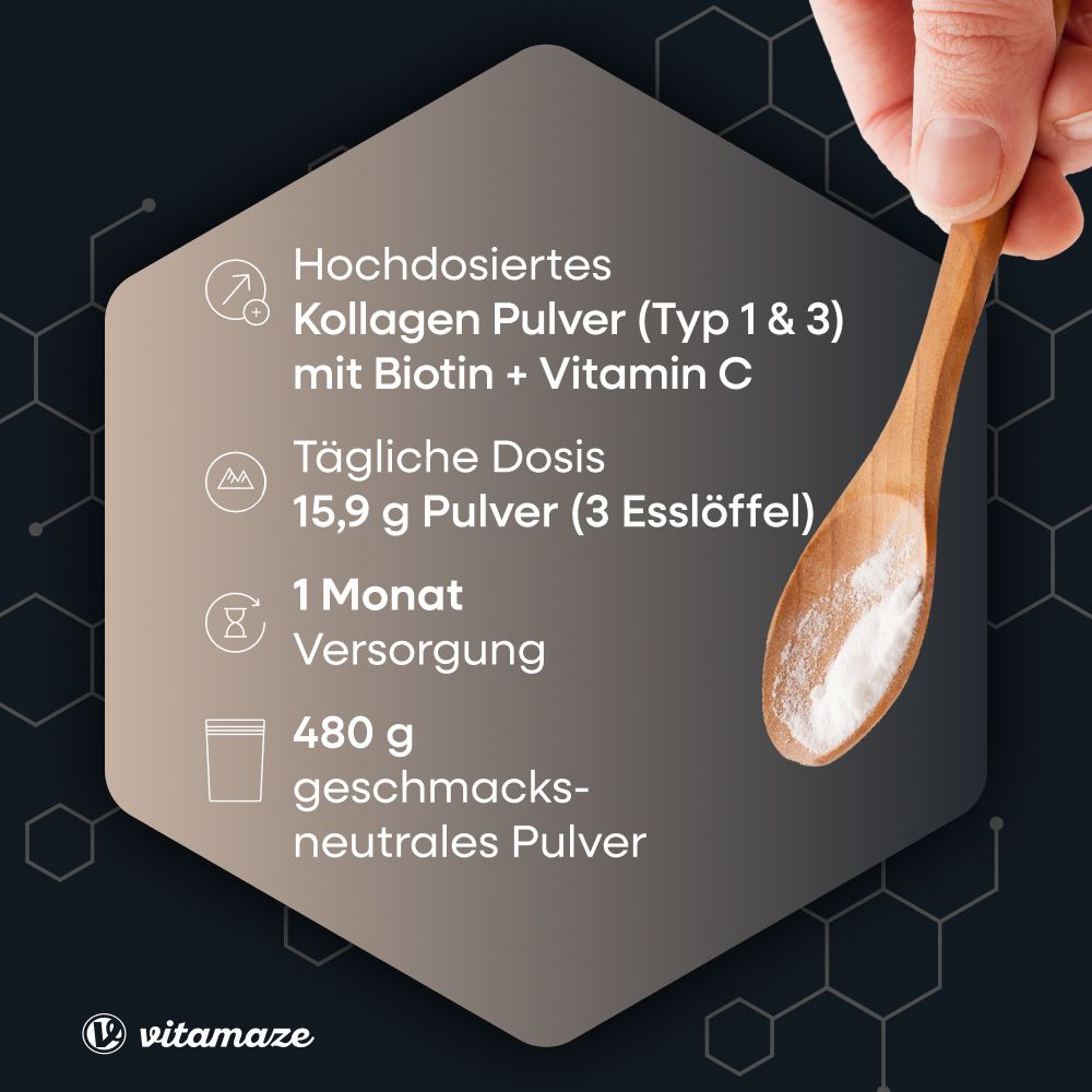 Infografik: Hochdosiertes Kollagen Pulver (Typ 1 & 3) mit Biotin + Vitamin C. Tägliche Dosis: 15,9 g Pulver.