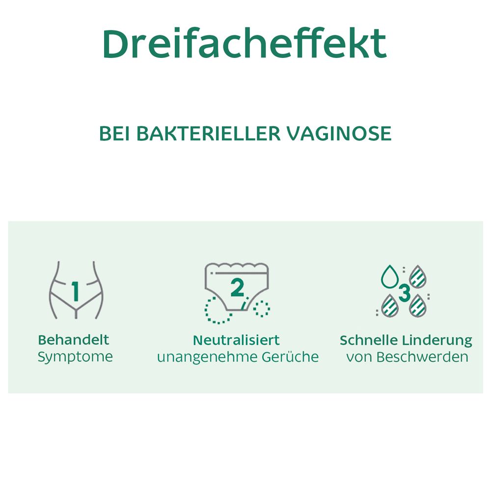 Grafik: Dreifache Wirkung bei bakterieller Vaginose. 1. Symptome behandeln. 2. Gerüche neutralisieren. 3. Linderung.