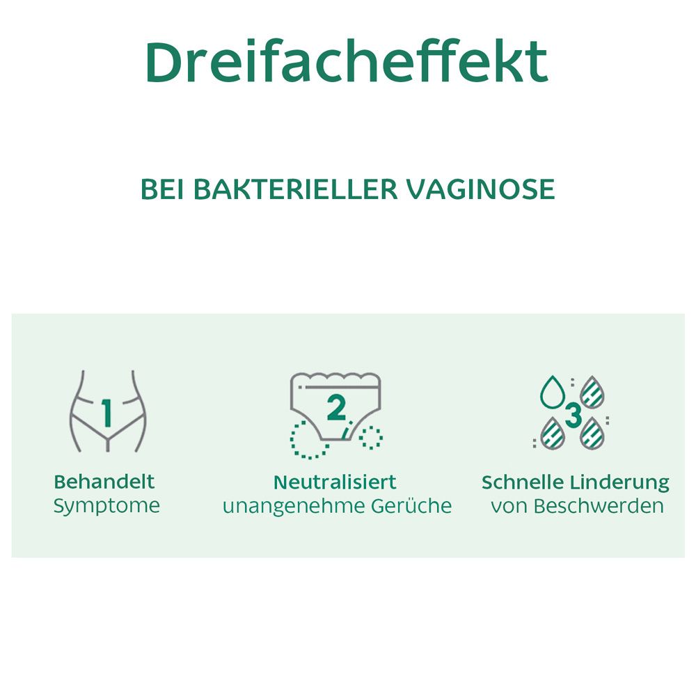 Infografik: Dreifache Wirkung bei bakterieller Vaginose. 1: Symptome behandeln. 2: Gerüche neutralisieren. 3: Beschwerden lindern.